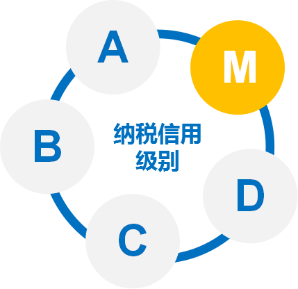 A、B、M、C、D     纳税信用级别是怎么评价的？